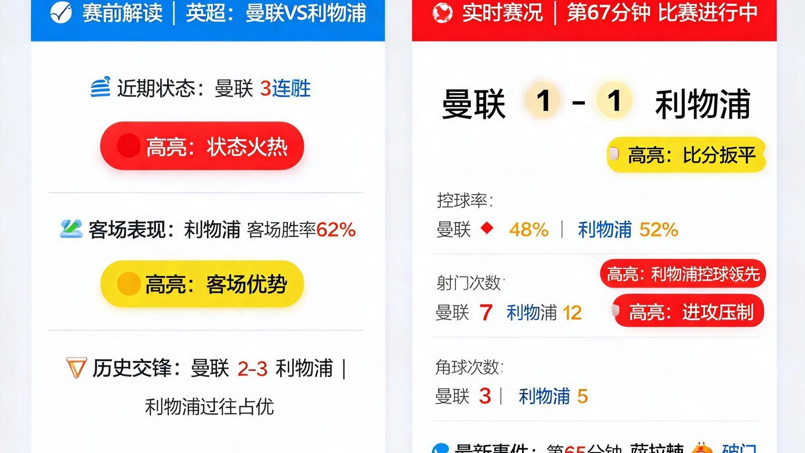 华体会hth平台界面概念图：赛前解读与实时赛况数据面板，关键变动以高亮标签显示