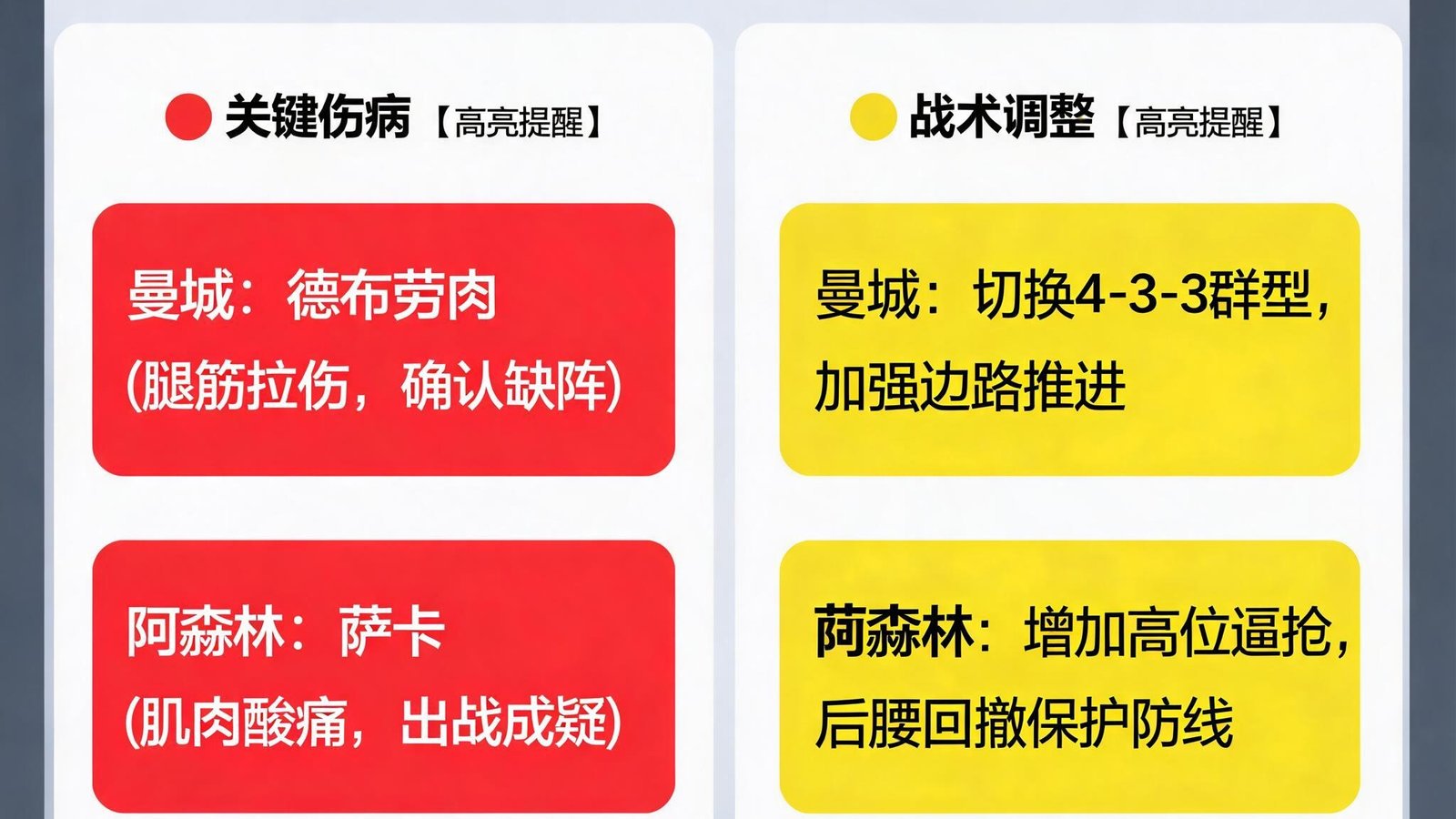 华体会赛前解读页面展示：分析师用高亮色块标出球队关键伤病与战术调整信息